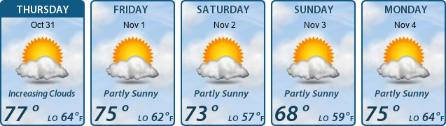 5-Day Forecast