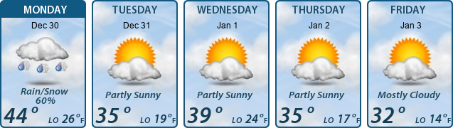 5-Day Forecast