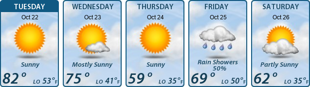 5-Day Forecast