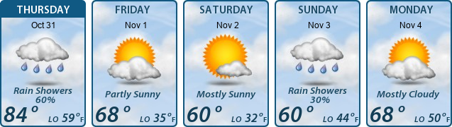 5-Day Forecast