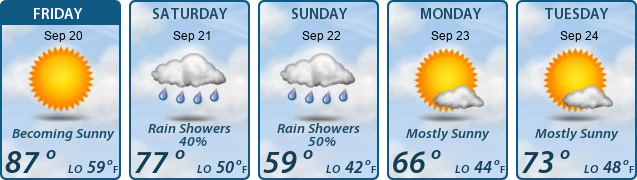 5-Day Forecast