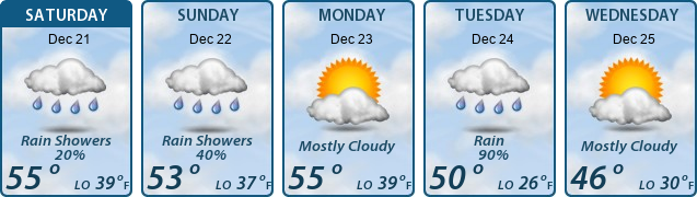 5-Day Forecast