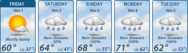 5-Day Forecast