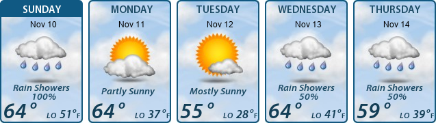 5-Day Forecast