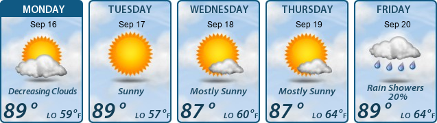 5-Day Forecast