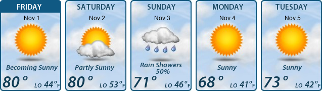 5-Day Forecast