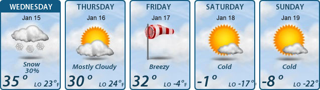 5-Day Forecast