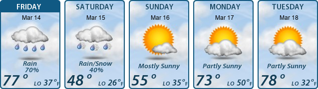 5-Day Forecast