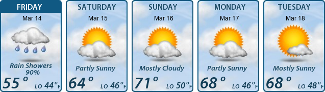 5-Day Forecast