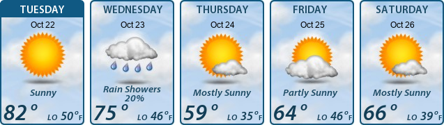 5-Day Forecast