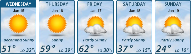 5-Day Forecast