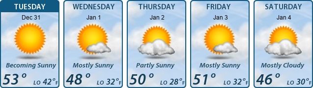 5-Day Forecast