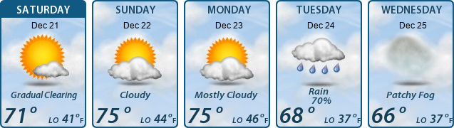 5-Day Forecast