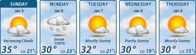 5-Day Forecast