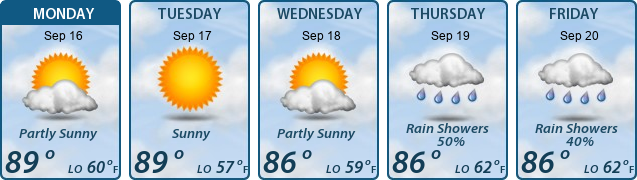 5-Day Forecast