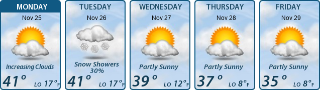 5-Day Forecast