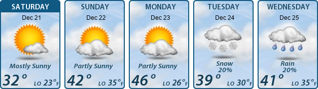 5-Day Forecast