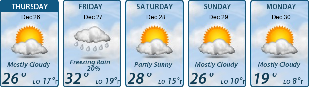 5-Day Forecast