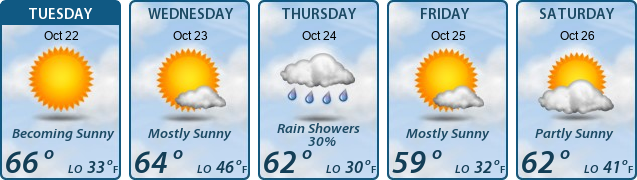 5-Day Forecast