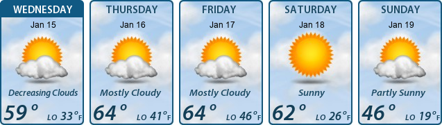 5-Day Forecast