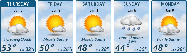 5-Day Forecast