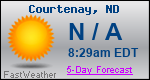 Weather Forecast for Courtenay, ND