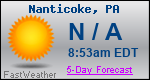 Weather Forecast for Nanticoke, PA