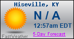 Weather Forecast for Hiseville, KY