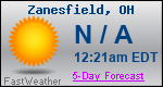 Weather Forecast for Zanesfield, OH