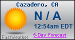 Weather Forecast for Cazadero, CA