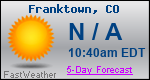Weather Forecast for Franktown, CO