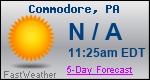 Weather Forecast for Commodore, PA