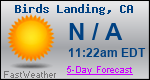 Weather Forecast for Birds Landing, CA