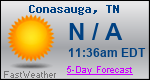 Weather Forecast for Conasauga, TN