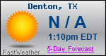 Weather Forecast for Denton, TX