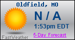 Weather Forecast for Oldfield, MO