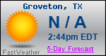 Weather Forecast for Groveton, TX