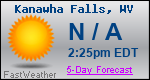 Weather Forecast for Kanawha Falls, WV