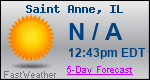 Weather Forecast for Saint Anne, IL