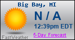 Weather Forecast for Big Bay, MI
