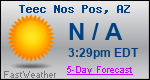 Weather Forecast for Teec Nos Pos, AZ