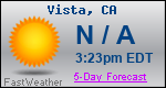 Weather Forecast for Vista, CA