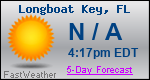 Weather Forecast for Longboat Key, FL
