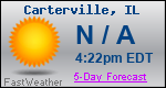 Weather Forecast for Carterville, IL