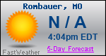 Weather Forecast for Rombauer, MO