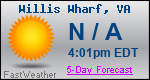 Weather Forecast for Willis Wharf, VA