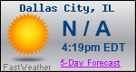 Weather Forecast for Dallas City, IL