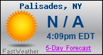 Weather Forecast for Palisades, NY