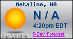 Weather Forecast for Metaline, WA