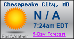 Weather Forecast for Chesapeake City, MD